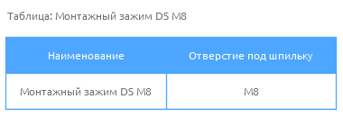 Монтажный зажим DS M8